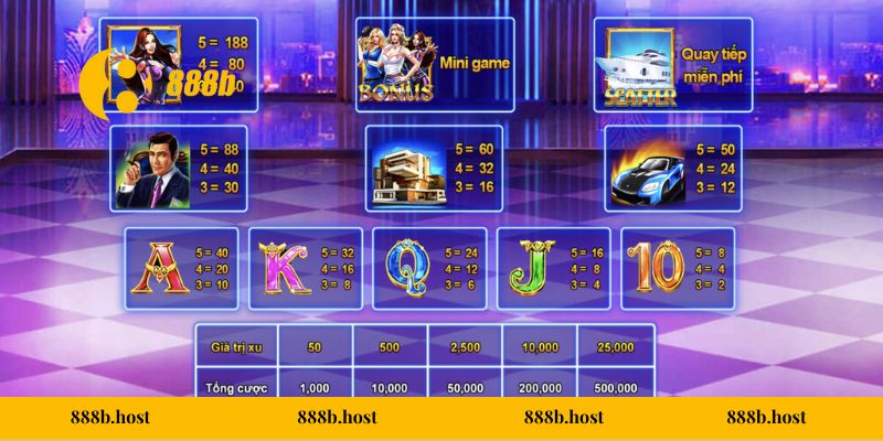 Nổ Hũ Biệt Đội Mỹ Nữ - Hệ Số Trả Thưởng Cao, Luật Chơi Chi Tiết 3 Biệt Đội Mỹ Nữ sở hữu bảng trả thưởng cực cao